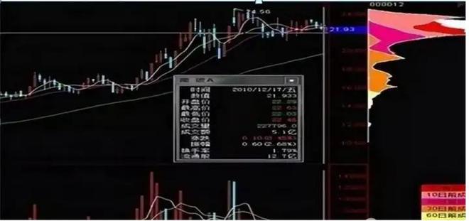 庄家坐庄思路_庄家坐庄手法_庄家筹码指标公式