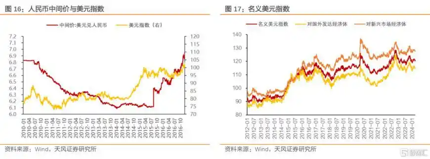 美元兑人民币中间价报价机制_人民币贬值股市会跌吗_人民币汇率波动压力释放