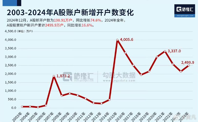 法人压舱机构定价散户交易_A股投资者结构_散户经营