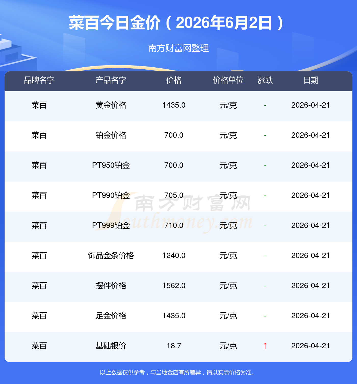 纸黄金时间_菜百公司黄金价格_纸黄金交易时间