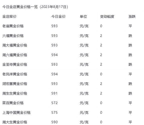 菜百公司黄金价格_纸黄金交易时间_纸黄金时间