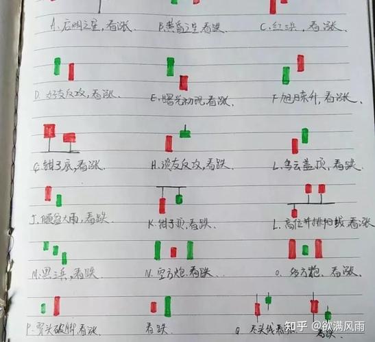掌握炒股理论_学习股市知识_股票大盘从哪可以看