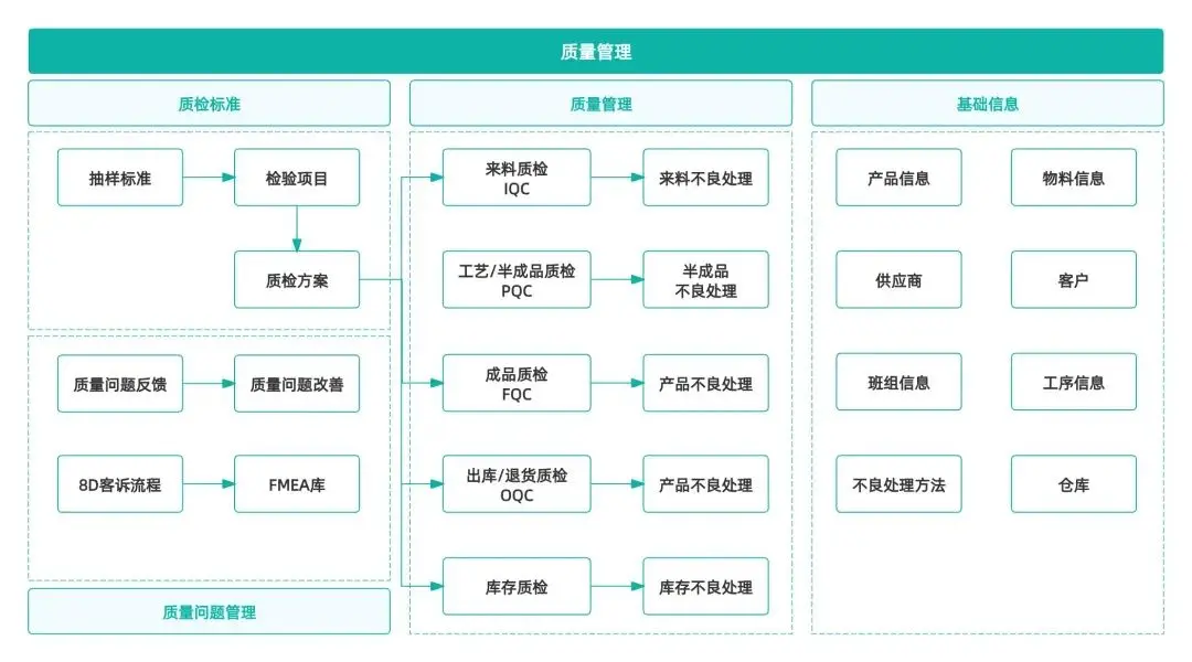 oqc检验流程图_PQC制程质量控制_IQC来料质量控制