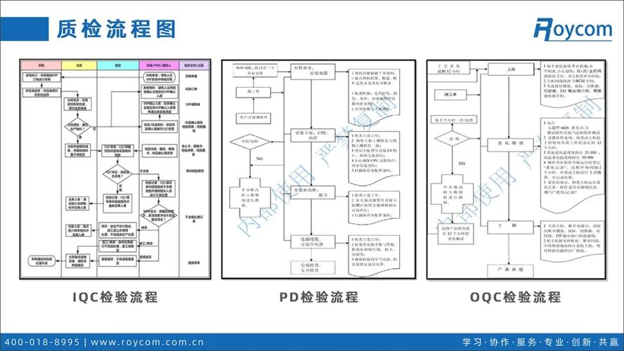 IPQC制程质量控制_IQC来料质量控制_oqc检验流程图