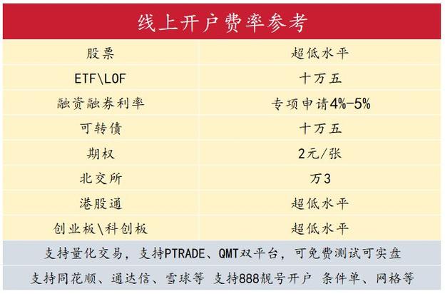 香港市场股份交收费调整 2025年6月30日生效_东方证券交易手续费多少_港股通交易成本变化