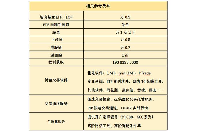 东方证券交易手续费多少_上海证券同业公会佣金数据_上海A股平均佣金率下降