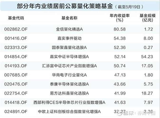 爆款基金成立时间_牛市起点基金案例_基金行情是什么意思