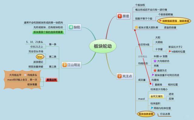 识别主力骗线_期货 k线数据_主力操盘特征