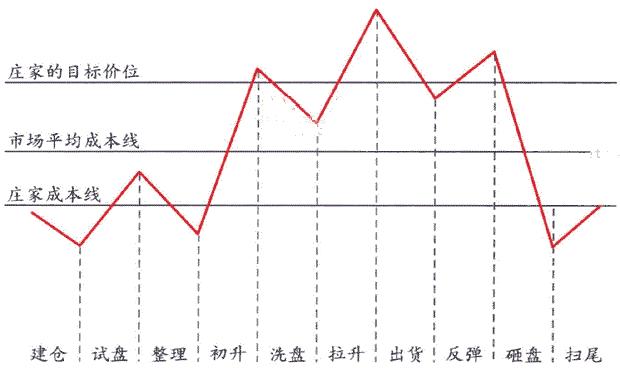 识别主力骗线_期货 k线数据_主力操盘特征