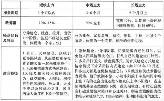 识别主力骗线_期货 k线数据_主力操盘特征