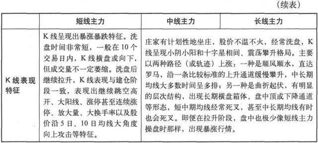 期货 k线数据_主力操盘特征_识别主力骗线