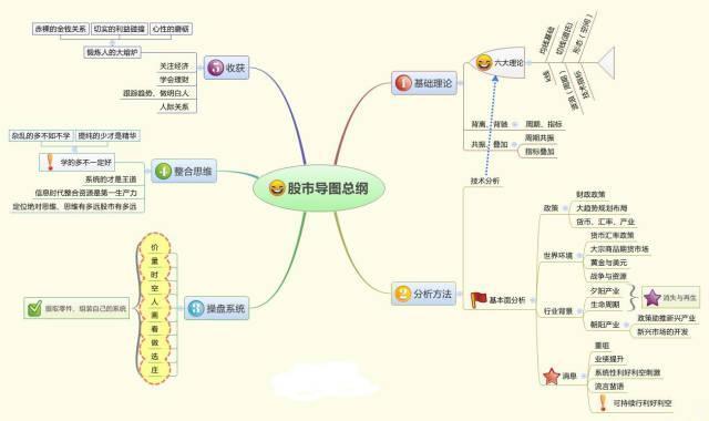 主力操盘特征_识别主力骗线_期货 k线数据