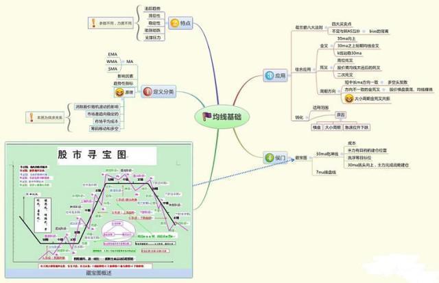 识别主力骗线_主力操盘特征_期货 k线数据