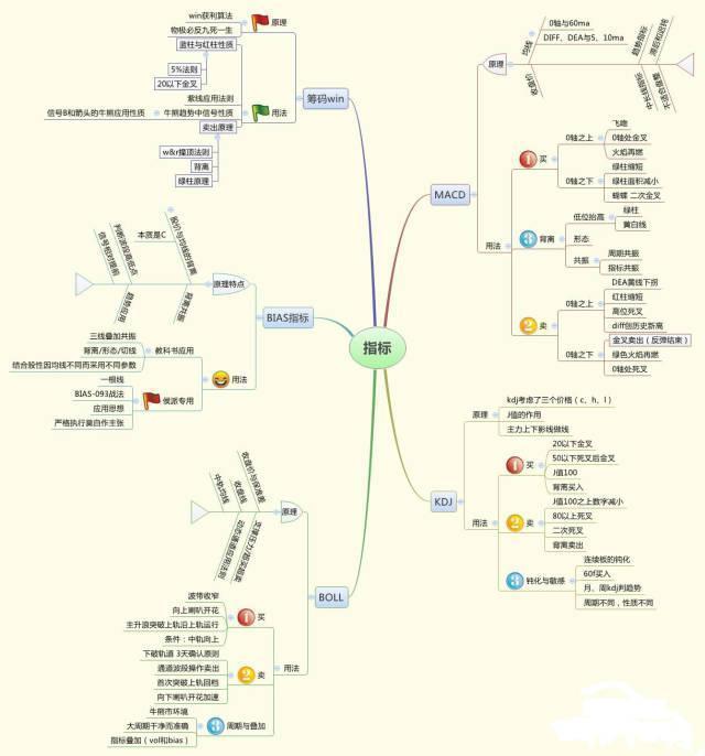 期货 k线数据_主力操盘特征_识别主力骗线