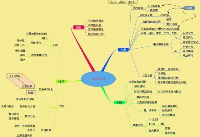 主力操盘特征_识别主力骗线_期货 k线数据