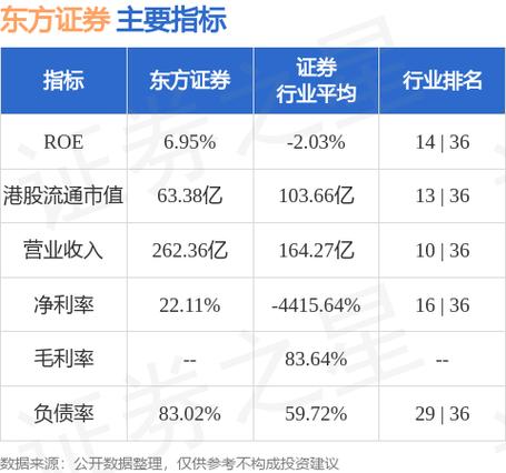 东方证券2023年净利润同比减少8.53%_东方证券交易手续费多少_东方证券经纪及证券金融业务亏损分析