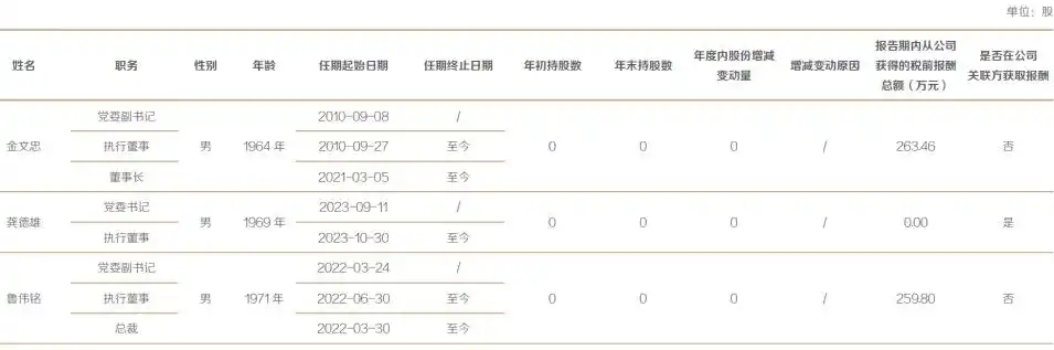 东方证券2023年净利润同比减少8.53%_东方证券交易手续费多少_东方证券经纪及证券金融业务亏损分析