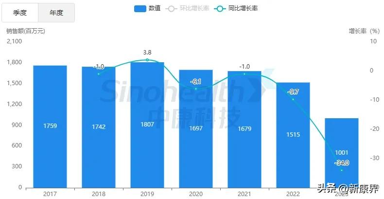 8款新药获批详情_200093_国家药监局2024年5月27日药品批准证明文件送达信息