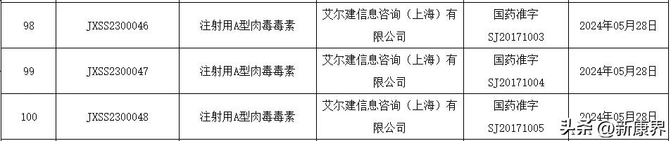 200093_国家药监局2024年5月27日药品批准证明文件送达信息_8款新药获批详情