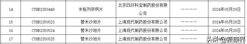 国家药监局2024年5月27日药品批准证明文件送达信息_200093_8款新药获批详情