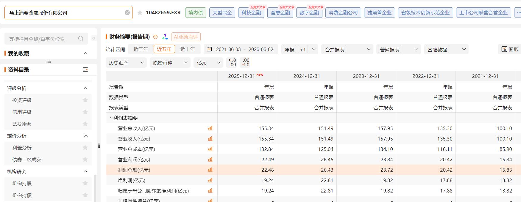 信用逾期贷款_马上消费金融不良贷款转让_马上消费金融高管调整