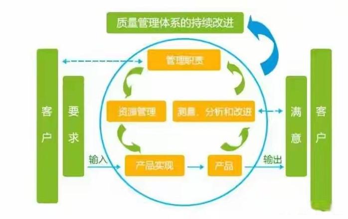 IQC来料检验_IPQC制程检验_oqc检验流程图