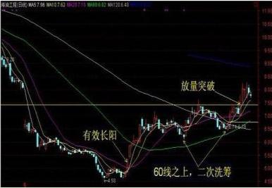 期货 k线数据_K线图买入形态_K线图卖出形态