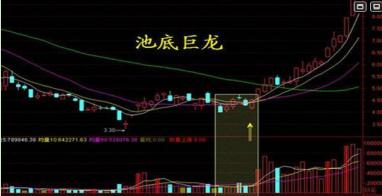 K线图买入形态_K线图卖出形态_期货 k线数据
