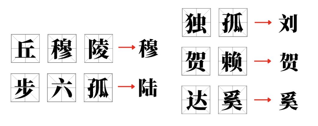 姓氏演变_复姓历史_急就篇中的复姓