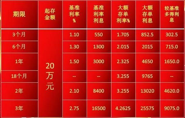 存款利率表2026最新_北京银行大额存单利率2026_北京银行人民币储蓄存款利率表