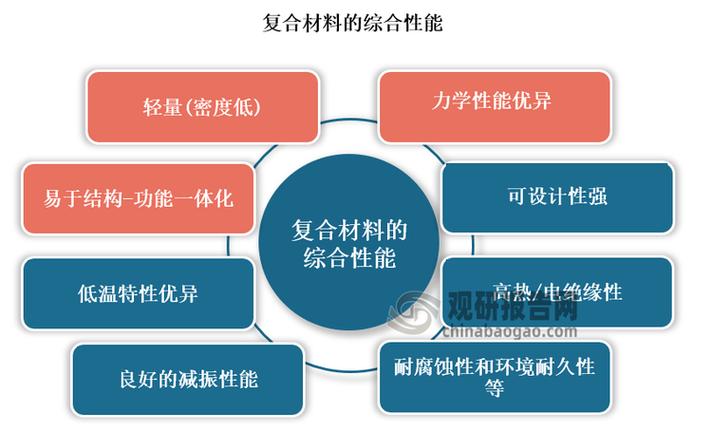 铜基复合材料 导电导热性能 机械性能 电沉积法制备_200093