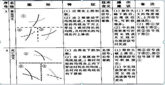 新手股民入市知识_期货 k线数据_K线图技术分析