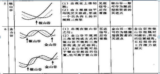 新手股民入市知识_K线图技术分析_期货 k线数据