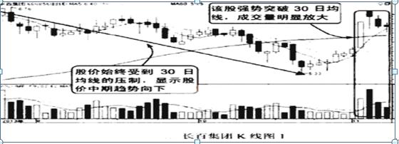 K线图技术分析_新手股民入市知识_期货 k线数据