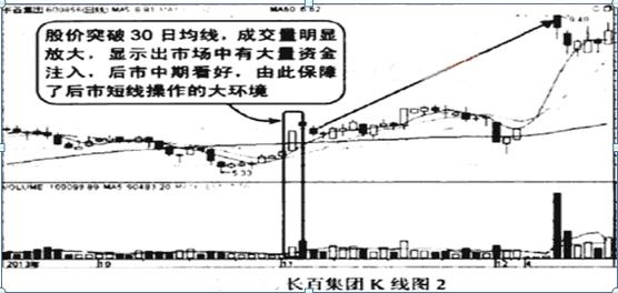 期货 k线数据_K线图技术分析_新手股民入市知识