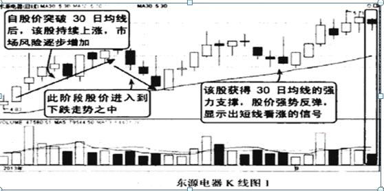 新手股民入市知识_K线图技术分析_期货 k线数据