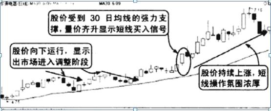 K线图技术分析_新手股民入市知识_期货 k线数据