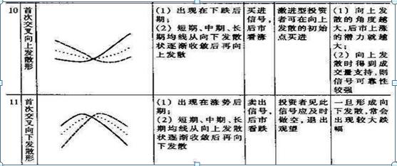 新手股民入市知识_期货 k线数据_K线图技术分析