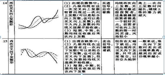 K线图技术分析_新手股民入市知识_期货 k线数据