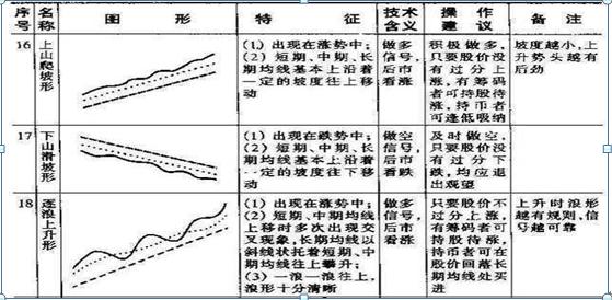 新手股民入市知识_K线图技术分析_期货 k线数据