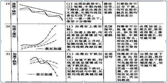 新手股民入市知识_期货 k线数据_K线图技术分析