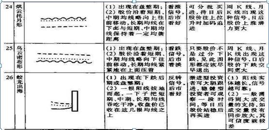 期货 k线数据_新手股民入市知识_K线图技术分析