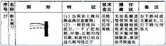 新手股民入市知识_期货 k线数据_K线图技术分析