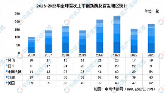 200093_ADC药物对外授权许可_中国创新药出海交易