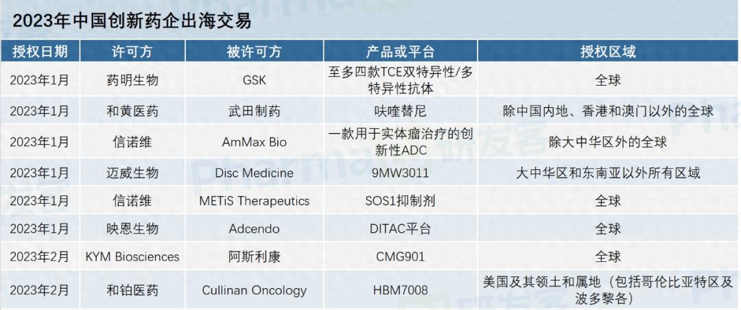 ADC药物对外授权许可_200093_中国创新药出海交易