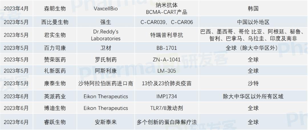 ADC药物对外授权许可_200093_中国创新药出海交易