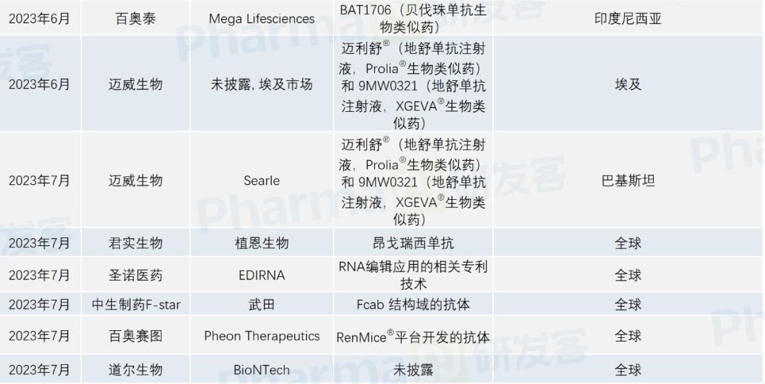 200093_中国创新药出海交易_ADC药物对外授权许可