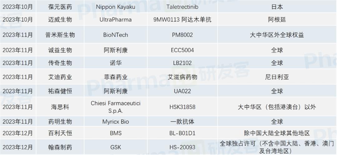 中国创新药出海交易_ADC药物对外授权许可_200093