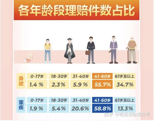 交通事故三期鉴定_理赔好的保险公司_保险赔偿护理营养费
