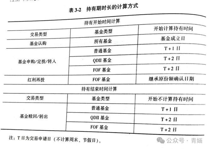 基金购买渠道_基金认申购什么意思_认购申购区别